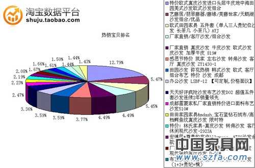 熱銷寶貝排名