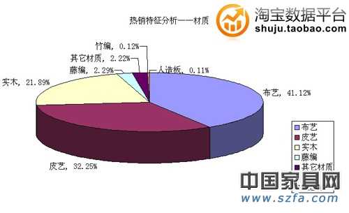 熱銷特征分析——材質