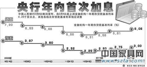 央行年內首次加息