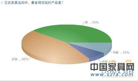 中國購房者新居首選家具品牌 消費需求調查報告