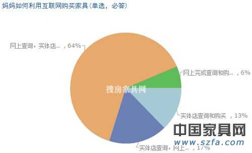 兒童家具消費調查結果出爐 家長重視“環保健康”