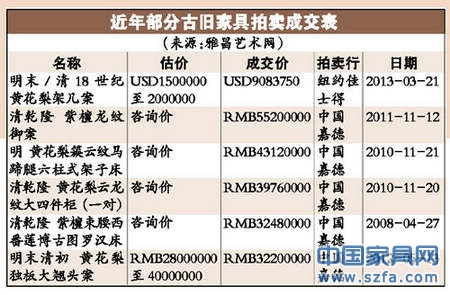 黃花梨市場批發絕跡 