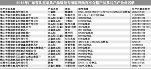 兒童家具新國標執行差強人意 安全警示標語缺位