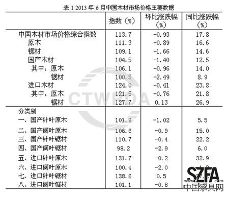 圖片來源：商務(wù)部流通業(yè)發(fā)展司中國木材與木制品流通協(xié)會