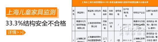 結(jié)構(gòu)安全不合格率33% 兒童家具何時安全