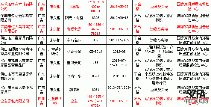 點擊查看圖片