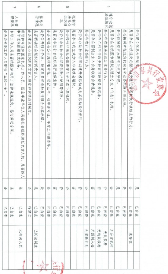 060914284552_01深圳市家具行業(yè)協會法人治理自查自糾情況_2