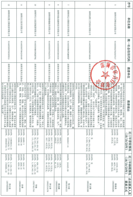 060914035229_07-27家深圳市優勢傳統產業企業名錄推薦表_2