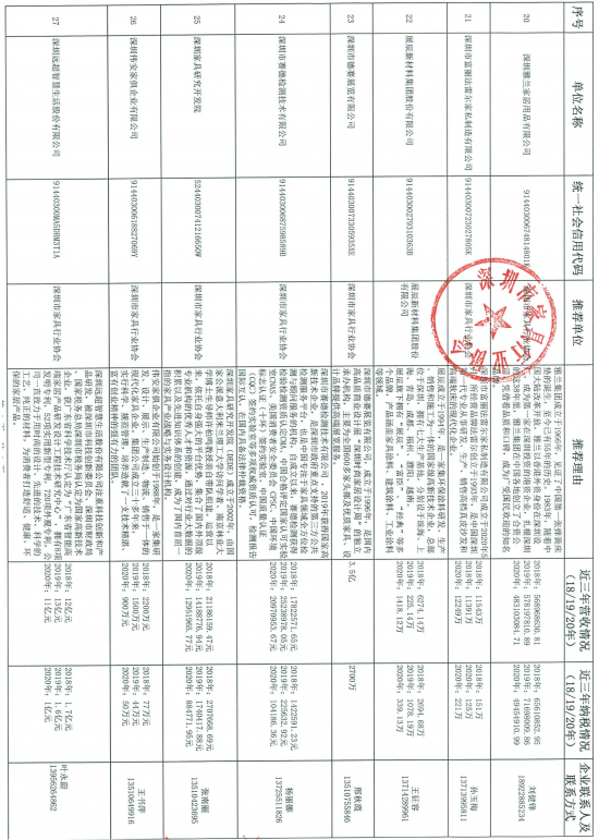 060914035229_07-27家深圳市優勢傳統產業企業名錄推薦表_4