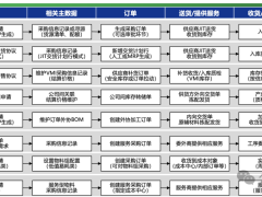 ERP采購多樣性及央國企采購“效率陷阱”
