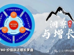用戶為什么會買：一張圖看懂需求洞察底層邏輯